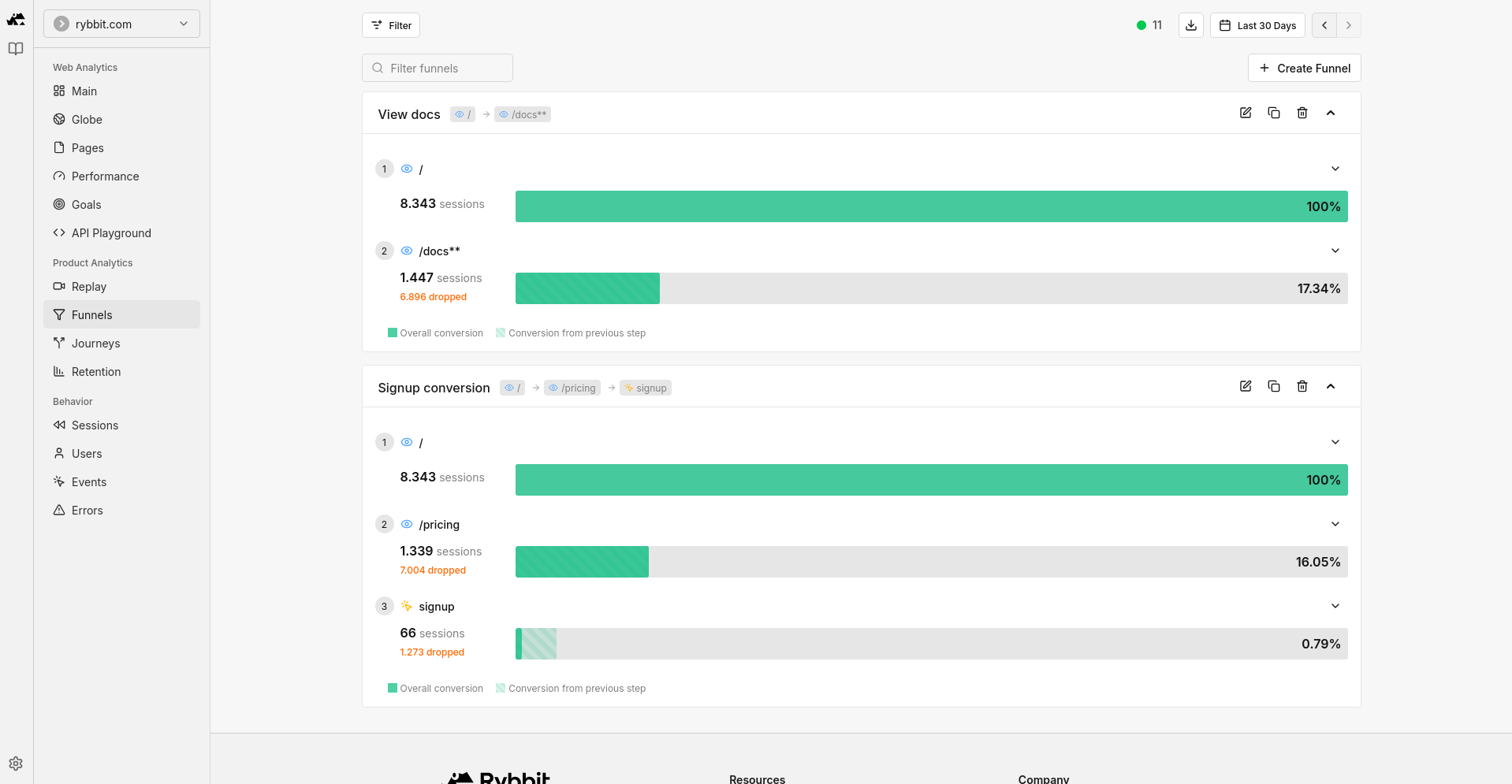 Rybbit Funnel View - Analyze user journeys with conversion funnels, goal tracking, and session replay to identify drop-off points and optimize website performance