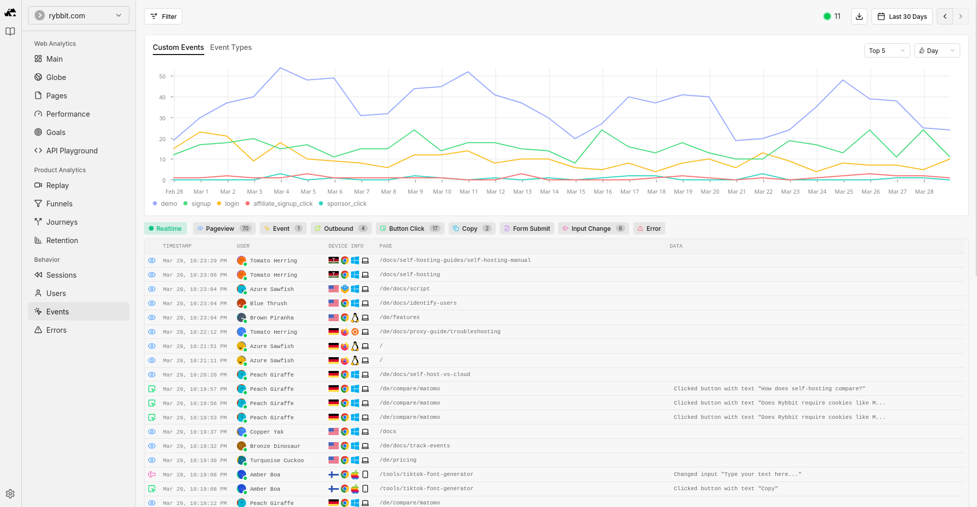 Rybbit Event View - Custom event tracking and goal setup for detailed website analytics, allowing you to monitor specific user interactions and conversions in real time