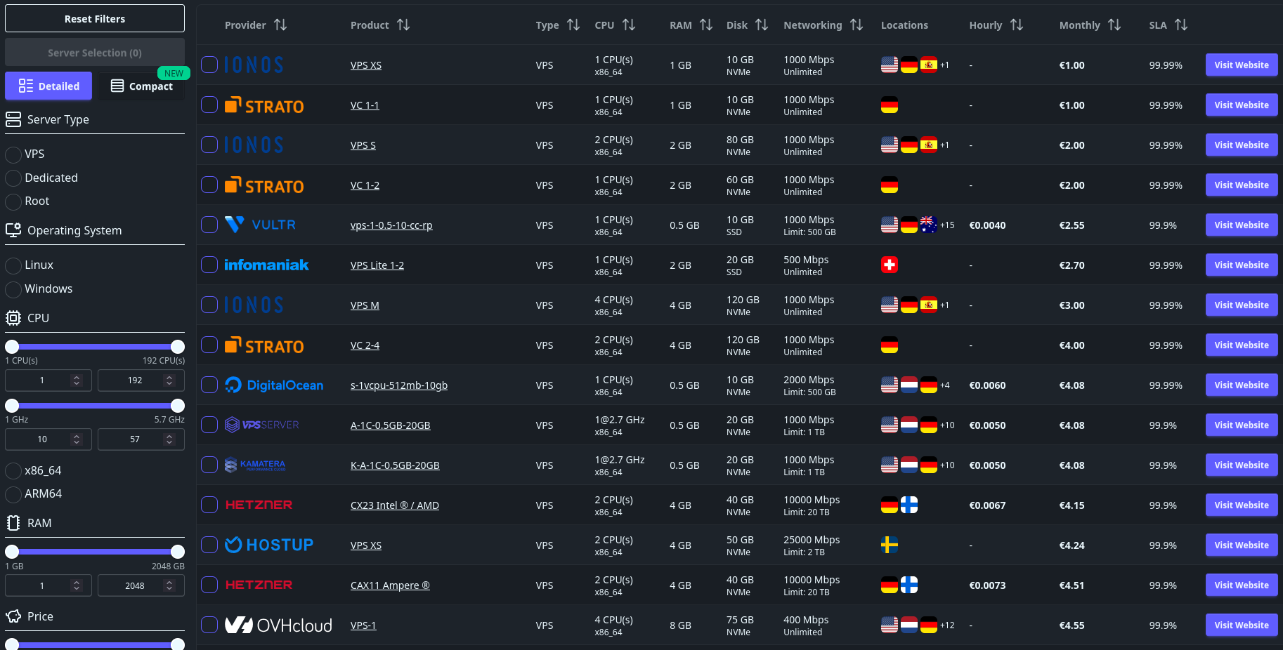 Desktop-Version mit vollständiger Server-Vergleichstabelle und Filtern